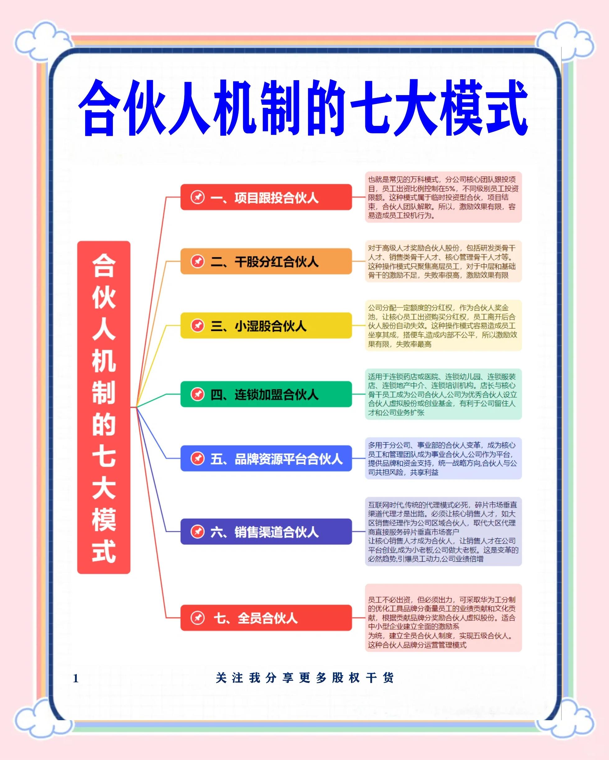 常州市数字化供应链合伙人机制(数字化供应链合伙人机制有哪些)