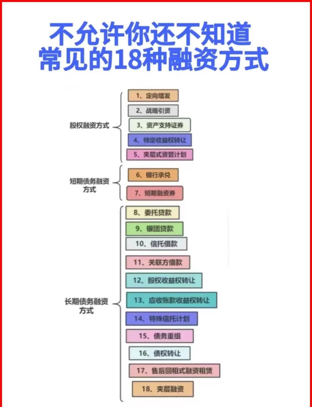 常州市战略融资成本控制(战略融资意味着什么)