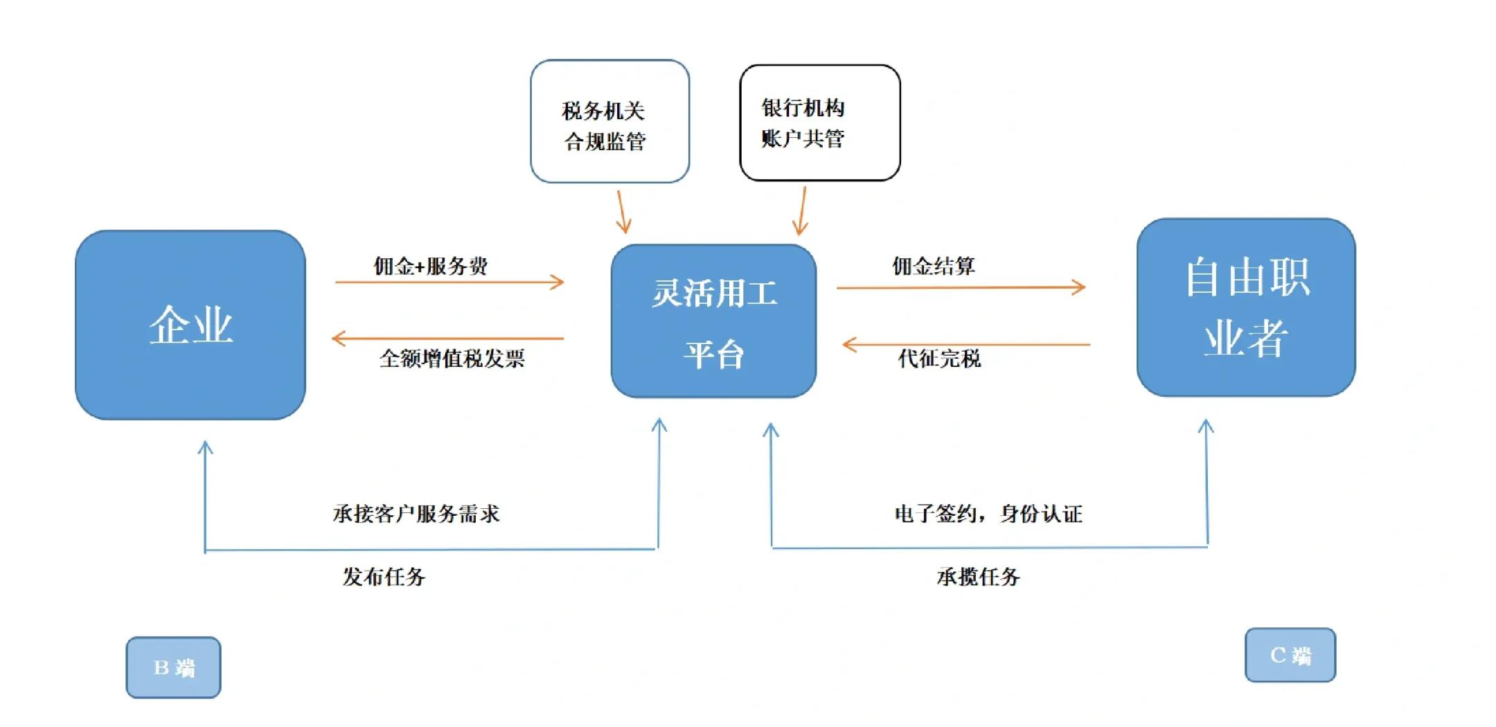 常州市灵活合伙人机制(合伙人机制的五大优势)