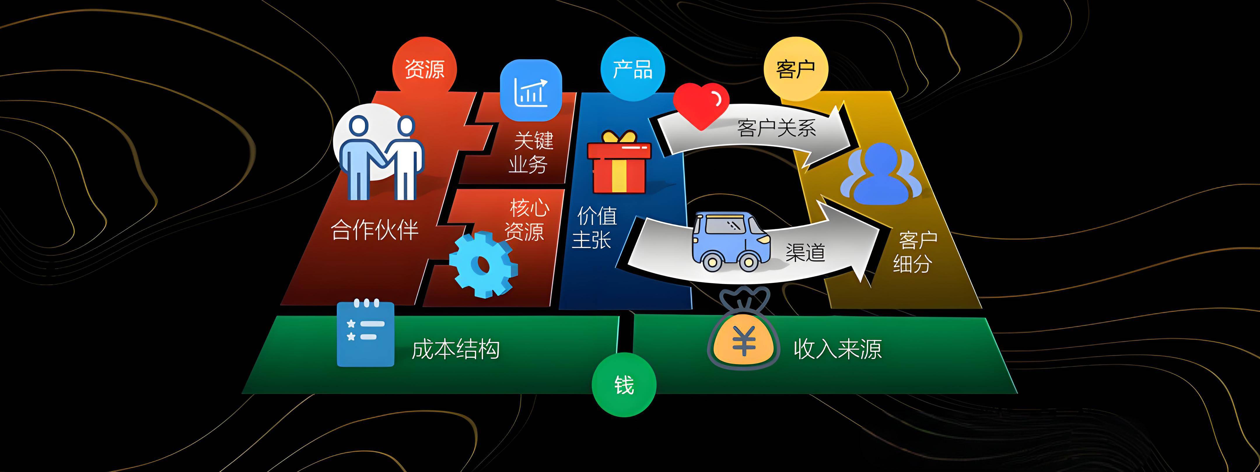 常州市烟台专业商业模式升级(烟台模式投资50300)