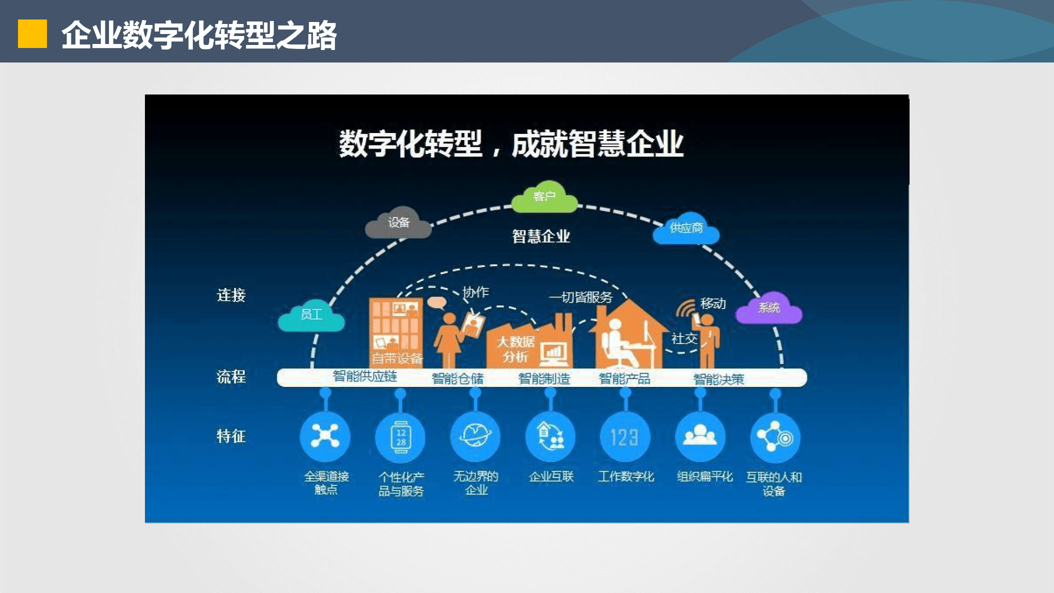 常州市器械企业数字化转型(器械企业数字化转型建议)