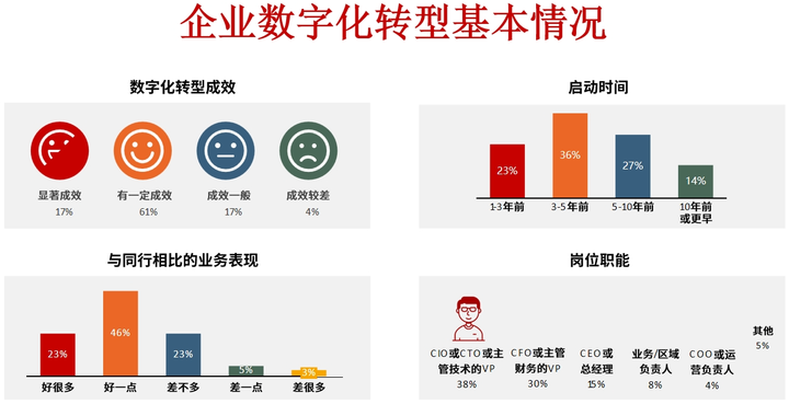 常州市昆明企业数字化转型(昆明数字经济发展规划)