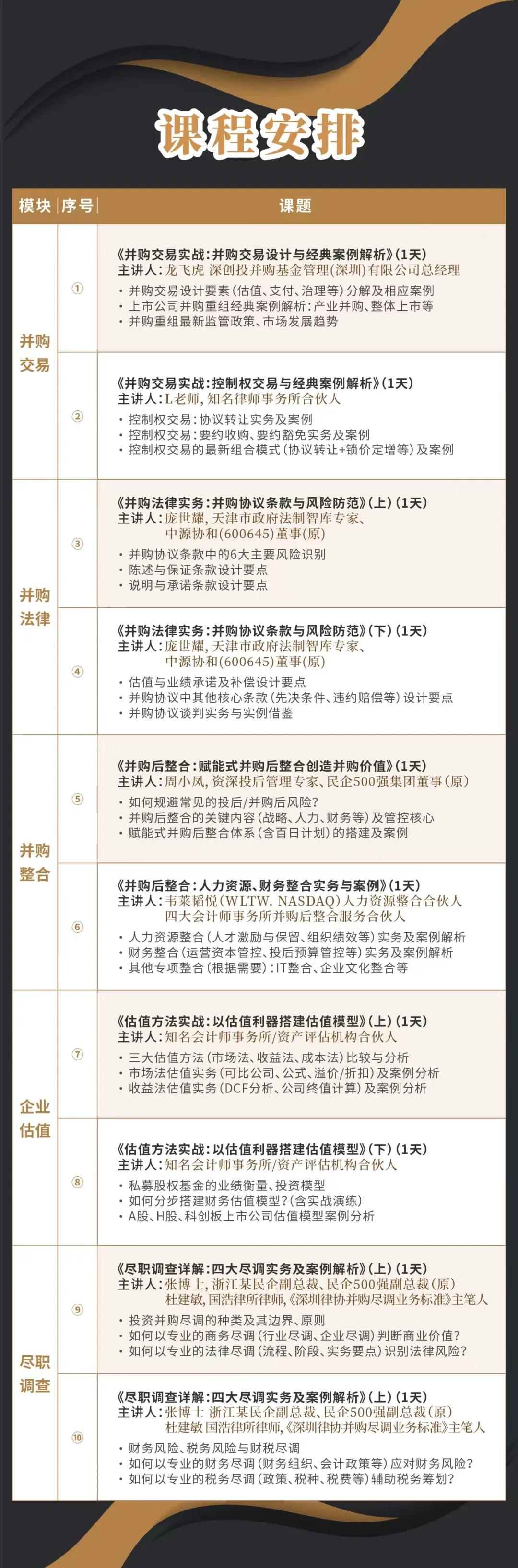 常州市实战型并购重组机构(实战型并购重组机构有哪些)