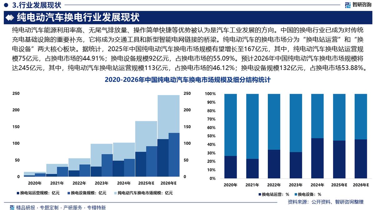 常州市新能源企业竞争分析(新能源汽车竞争战略分析)