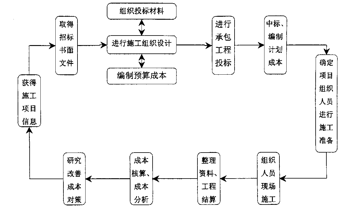 常州市全方位成本控制机构(全方位成本管理的优点)
