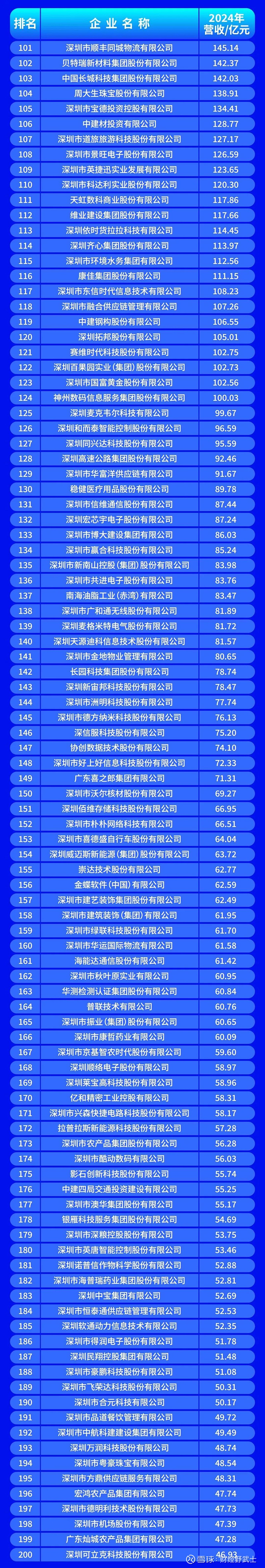 常州市深圳企业价值评估(深圳企业价值评估公司排名)