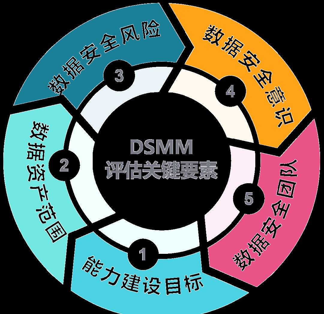 常州市价值驱动价值评估(价值驱动型商业模式)