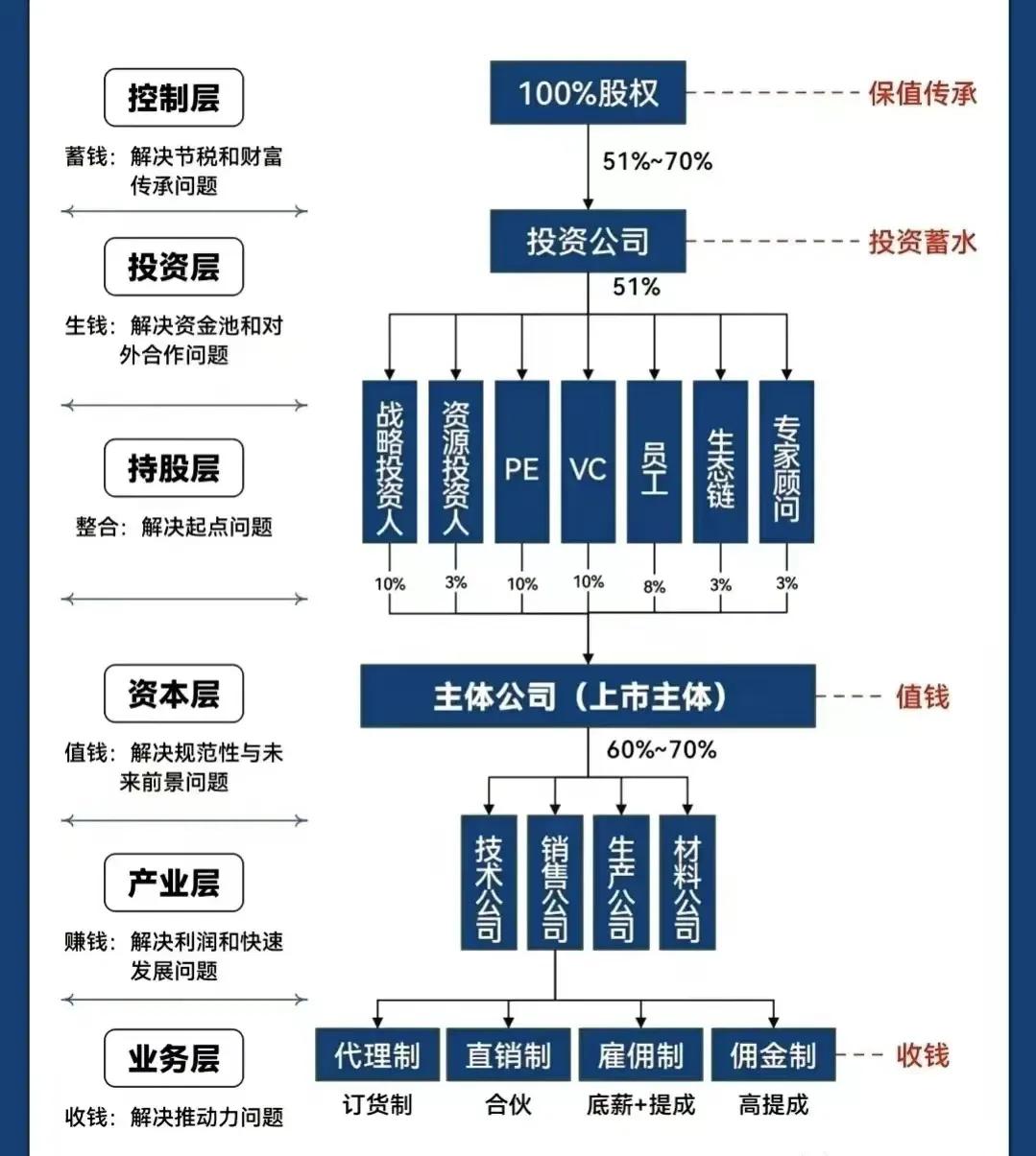 常州市化工股权架构设计(化工股权架构设计方案)