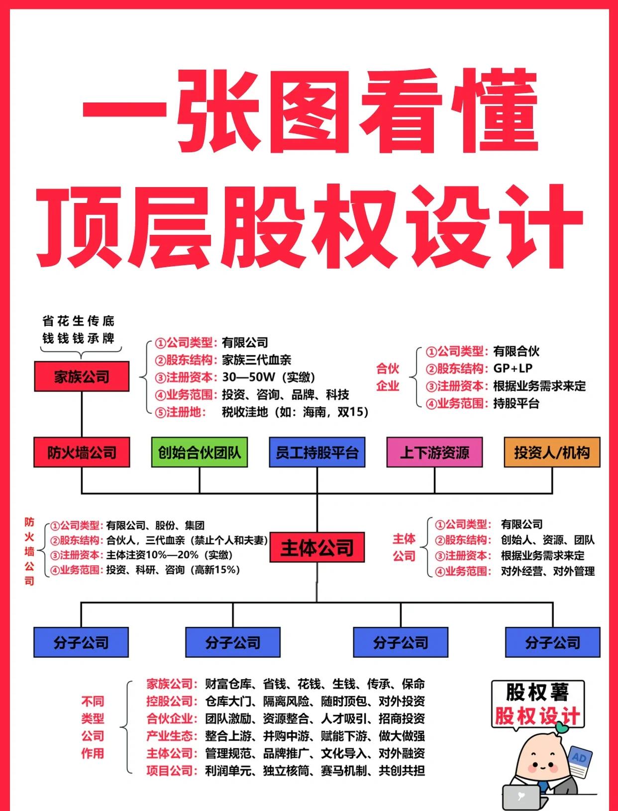 常州市高回报股权架构设计(高回报投资与理财指南)