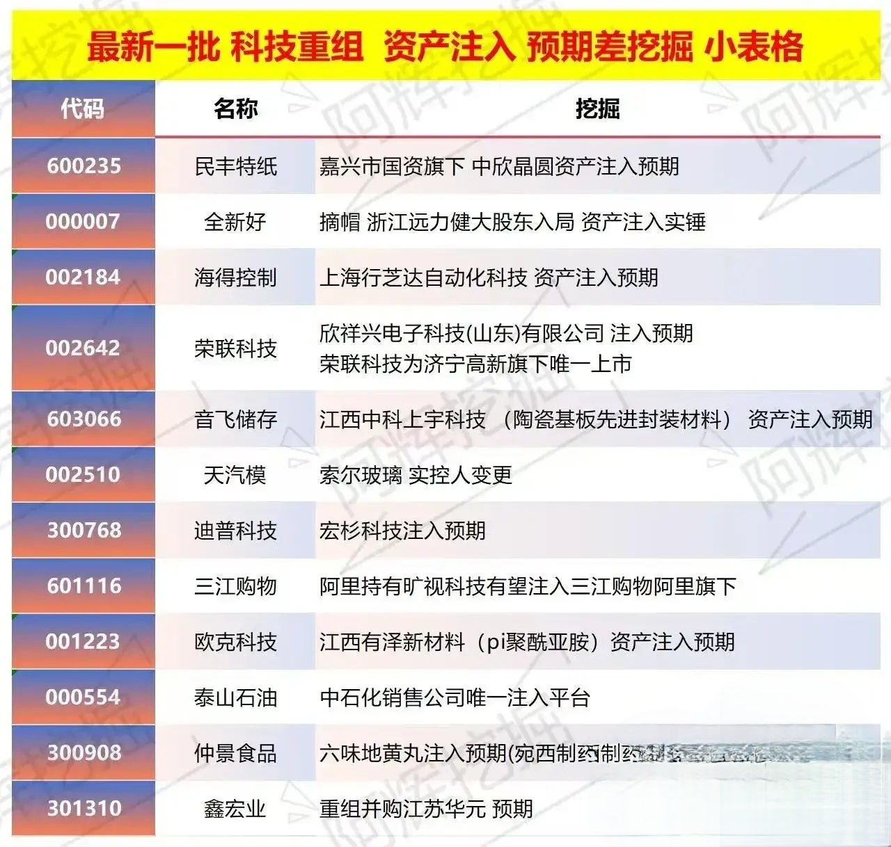 常州市专业股权重组(股权重组的目的)