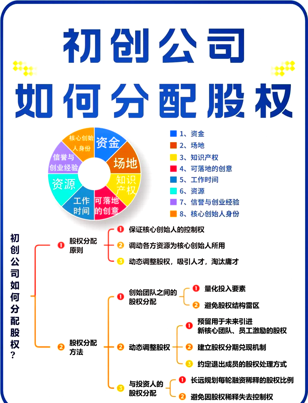 常州市软件股权激励(股权激励系统八大步骤)