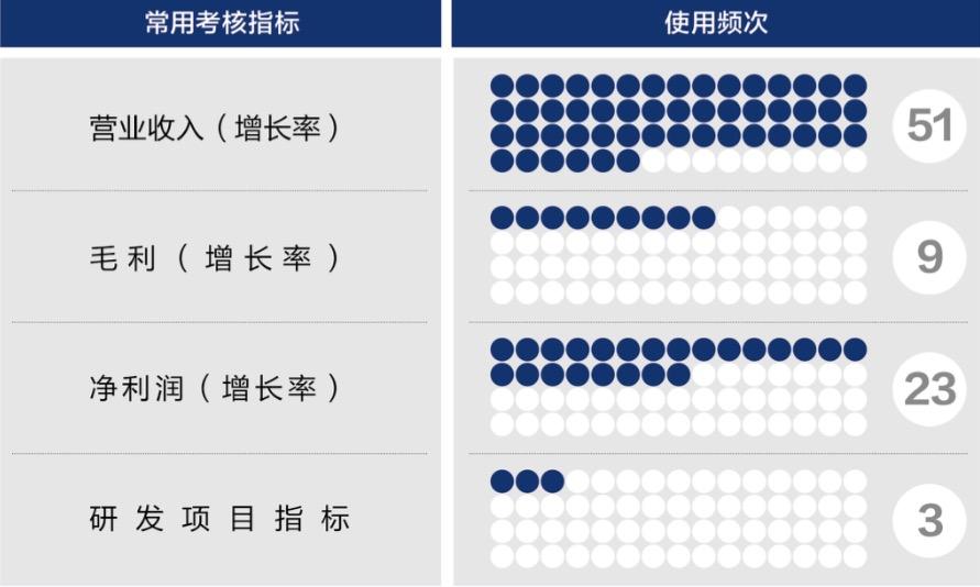 常州市深度医疗股权设计(深度医疗股权设计分析)