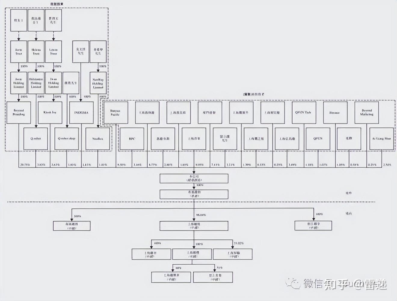 常州市投票权安排财务优化(投票权类型是什么意思)