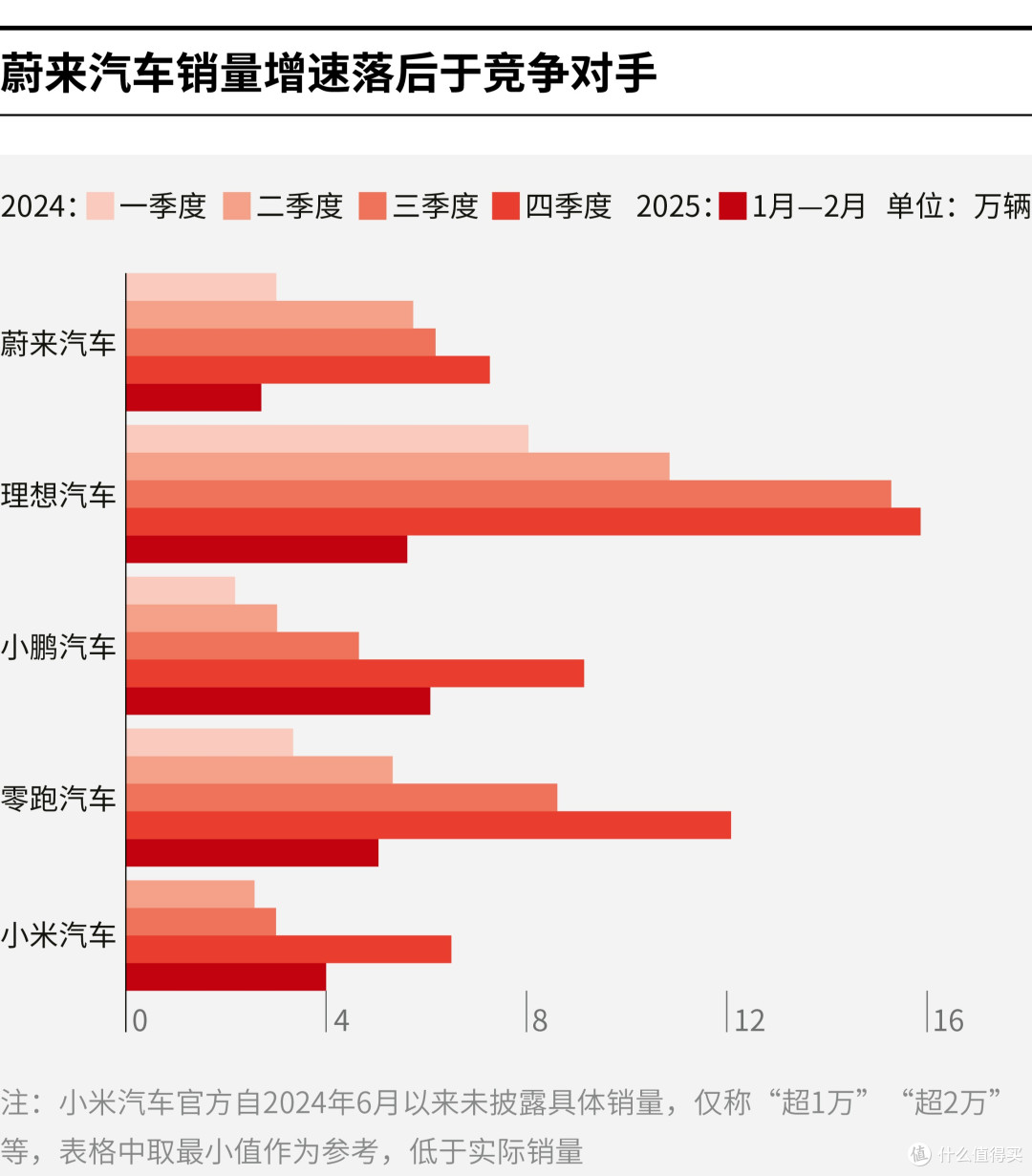 常州市领先汽车竞争分析(领先汽车竞争分析图)