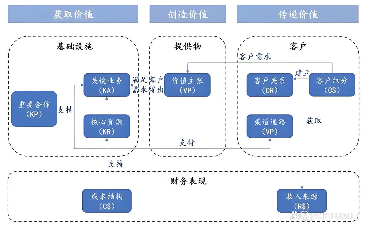 常州市游戏企业商业模式升级(游戏行业的商业模式有哪些)