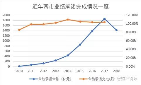 常州市业绩承诺主板上市(主板上市公司业绩预告的规定)