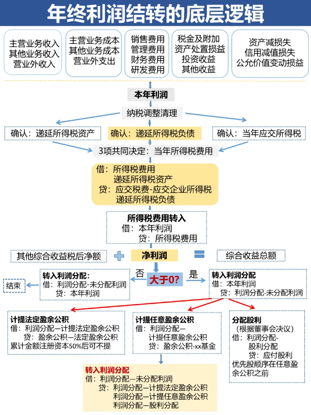 常州市中山盈利模型设计(中国设计师品牌女装)